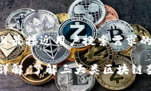 思考一个并且最接近用户搜索需求的

区块链架构详解：了解三大类区块链架构及其应用