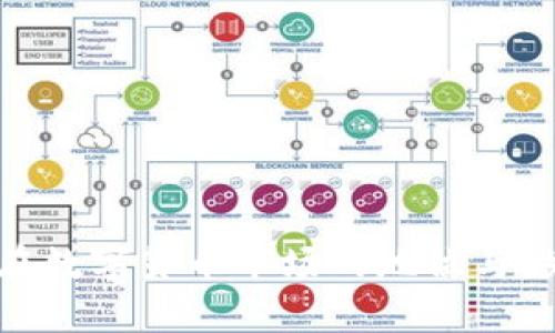 TokenIM在数字货币市场的地位与影响力分析