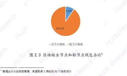 如何根据付款地址进行TokenIM的交易管理