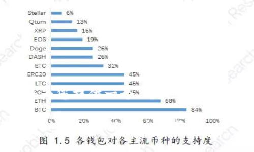 关于“tokenim实名认证”的问题，我将为您提供一个、相关关键词，并详细介绍相关的内容和问题解答。

Tokenim实名认证详解：如何进行实名认证的流程与注意事项