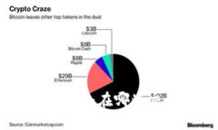 Tokenim钱包与LON期货：在哪