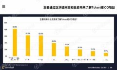 知网是否是区块链技术的