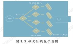 区块链产品运营工作解析