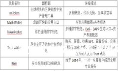 区块链智能宝：定义、功