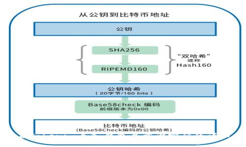 如何在Tokenim导入钱包并重设密码的详细步骤