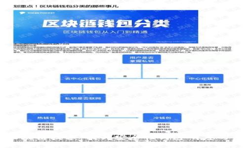药品生产的区块链技术：提升安全性与透明度的未来解决方案