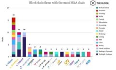 如何与TokenIM建立安全连接