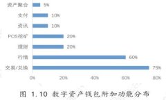 : 如何将Tokenim转移到其他