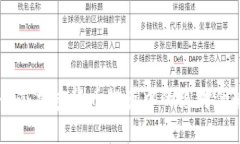 Tokenim：加密货币投资中的
