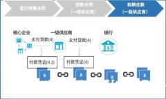 如何在Tokenim中删除多重签