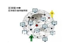 区块链政务服务的概念与