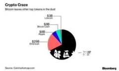 区块链色变：深入了解区