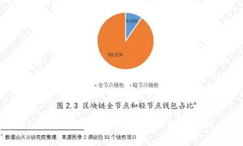 Tokenim币价格分析与预测：投资者必读