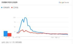 详解货币Tokenim：数字资产