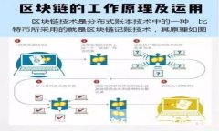 如何在Tokenim中添加EOS钱包