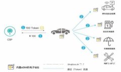如何加快Bitz提币到Tokeni