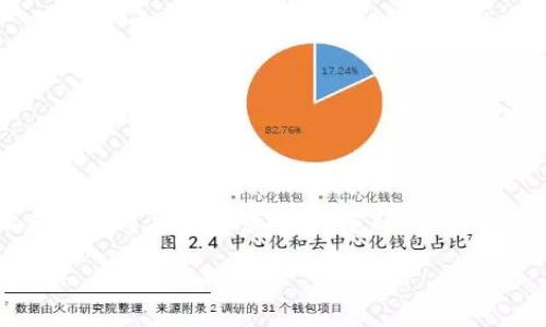 在了解“tokenim授权”之前，我们需要明确其相关背景以及用户可能的需求。基于您的询问，以下是针对“tokenim授权”的、关键词，以及详细的内容分解。

tokenim授权的全面指南：如何获取与管理Tokenim授权