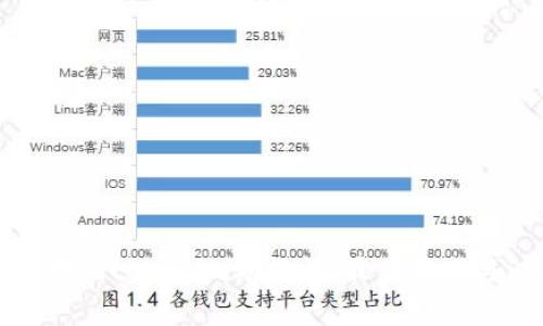 如何安全存储tokenim助记词：最佳实践与注意事项