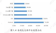 区块链节点投入解析：如