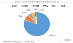 如何通过Tokenim收取以太坊