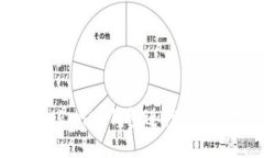 如何使用Tokenim钱包进行
