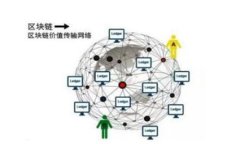   区块链应用的基本规矩与