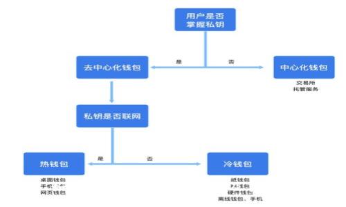 如何查看Tokenim授权及其细节