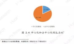 全面解析：比特币钱包手