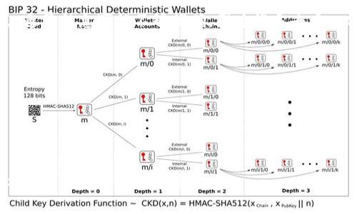 Tokenim 是一个去中心化金融平台，主要致力于为用户提供各种数字资产的交易和管理服务。关于它的具体注册或运营地点，通常信息可能不够明确，因为许多去中心化的项目不受单一国家的法律管辖。然而，大多数加密货币和区块链项目通常在有利于加密货币法治的国家注册或设立公司。

很多此类平台的开发团队通常会选择一些对区块链技术友好的国家，如：

1. **新加坡**：因其对区块链和加密货币友好的政策而闻名，许多加密公司在这里注册。
2. **瑞士**：拥有良好的监管环境，吸引了很多区块链和加密货币项目。
3. **马耳他**：被称为“区块链岛”，为加密企业提供了有助于创新和发展的法律框架。

如果你有具体的Tokenim项目的相关信息，可能能更精准地判断它的注册国或者主要运营地。建议访问官方网站或相关白皮书以获取更详细的信息。