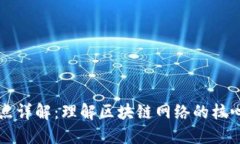 区块链节点详解：理解区