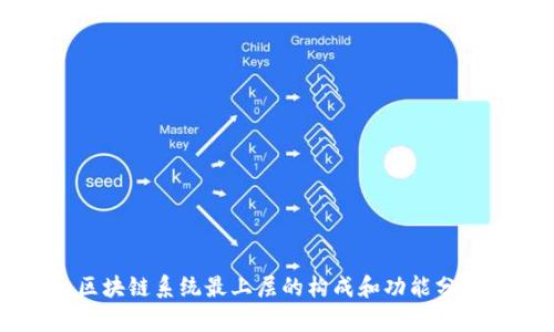 区块链系统最上层的构成和功能分析